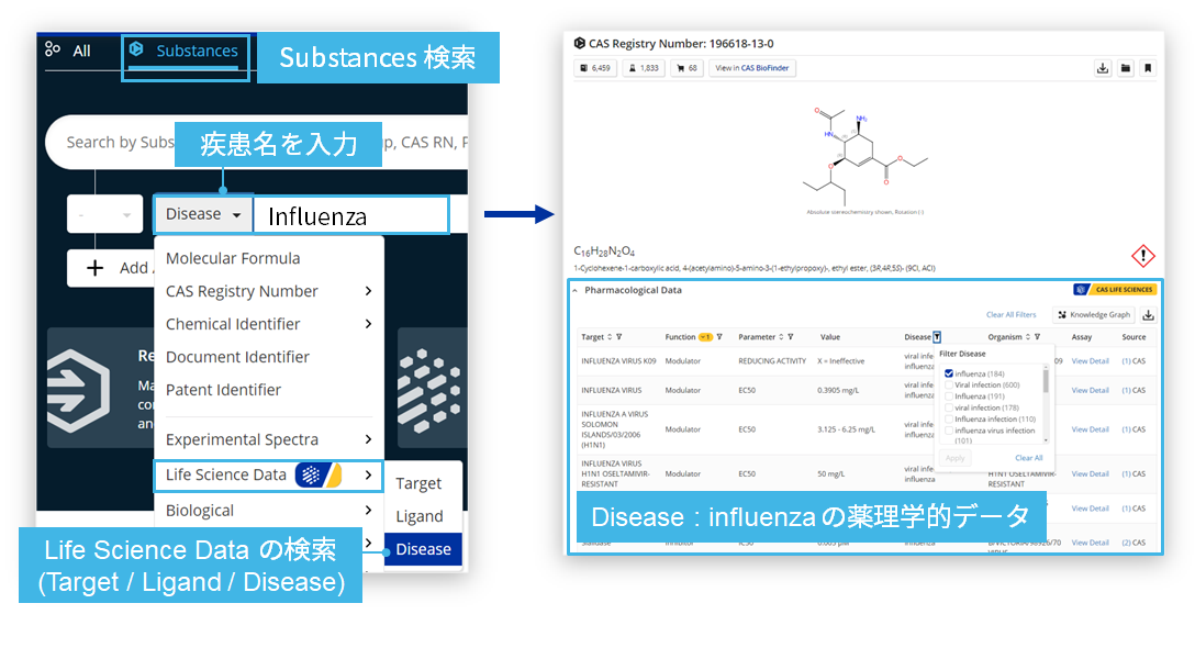 CAS Life Science Data